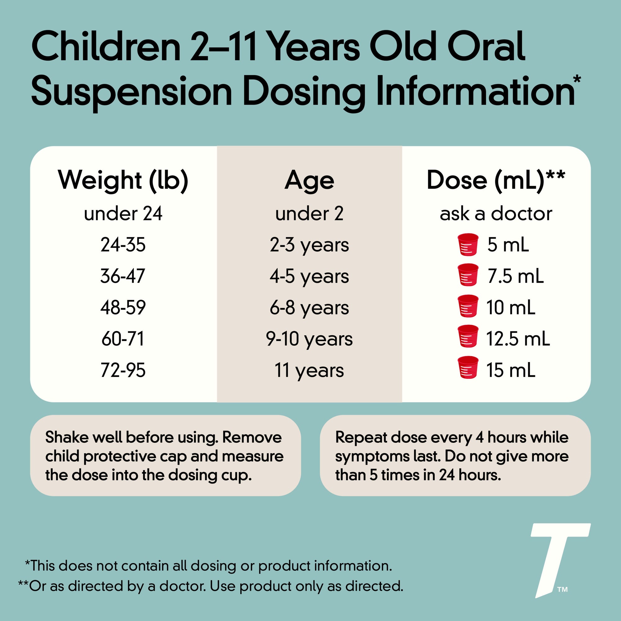 Children's Tylenol, Oral, Cherry, 4 oz